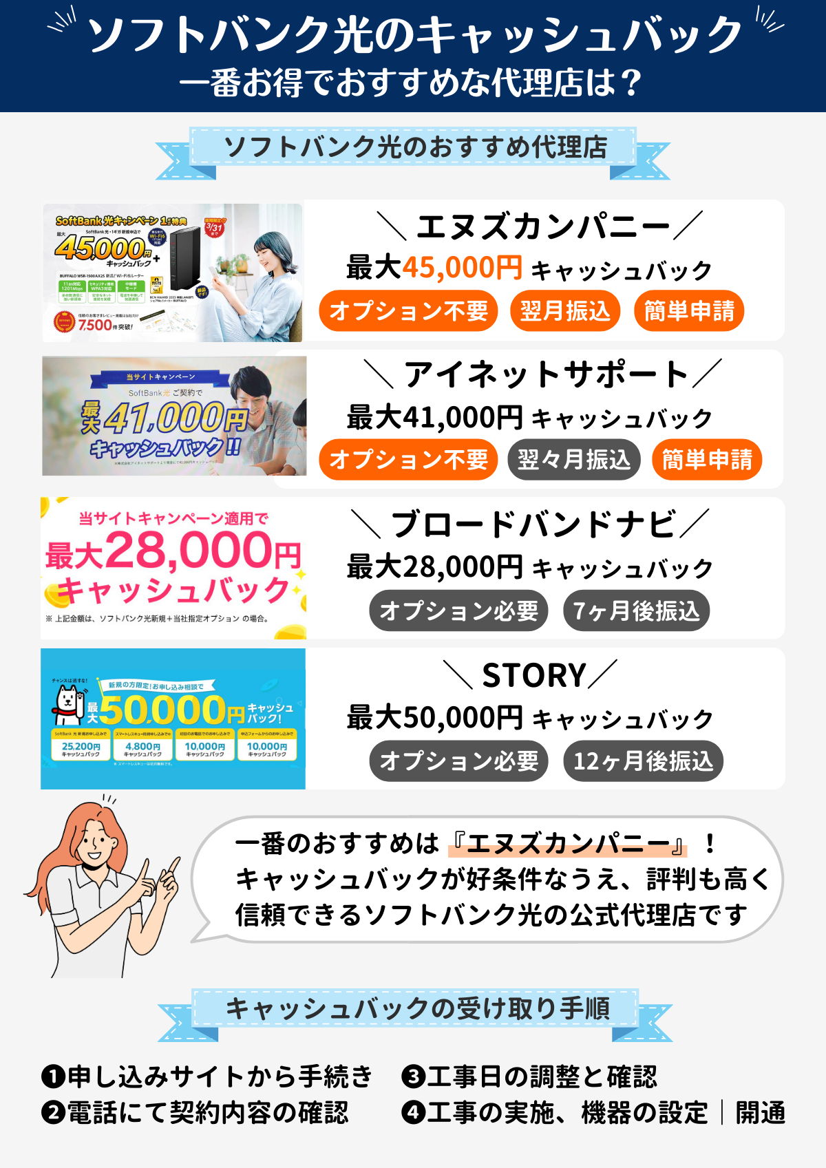 2024年版】ソフトバンク光のキャッシュバックは最大45,000円！いつ